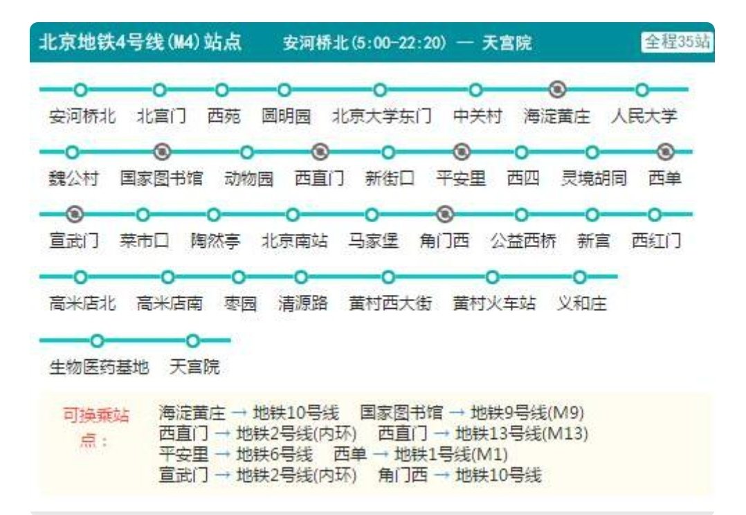北京地铁4号线全程站点？