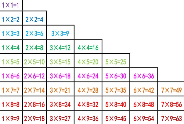 九九×法口诀表