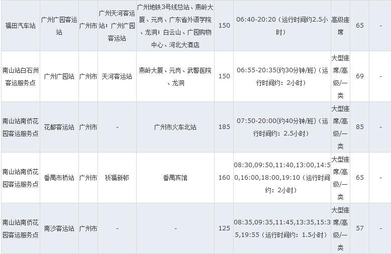 深圳 到 广州,汽车 要多少小时啊?车票多少钱? 谢谢