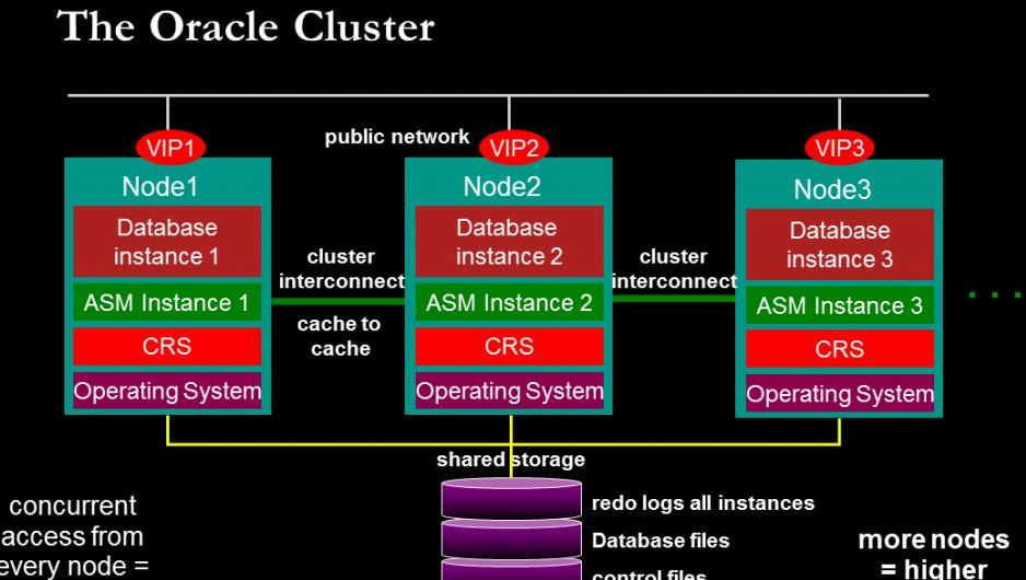 oracle数据库价格是多少？