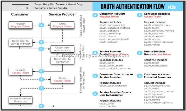 腾讯社区开放平台的介绍