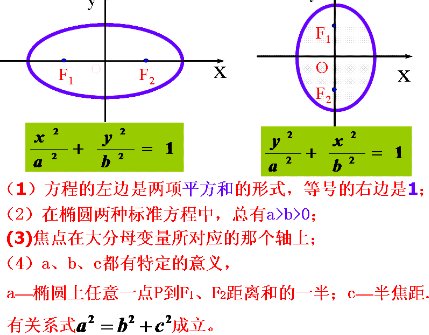 椭圆的标准方程