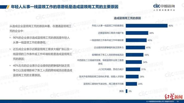 2021 年工厂难见年轻人，一个 400 员工的工厂几乎没 90 后，如何解读这一现象？