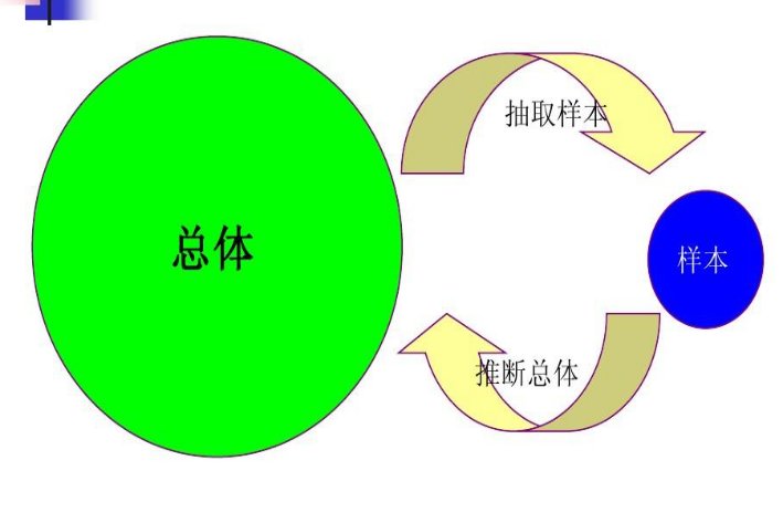 抽样误差怎么算