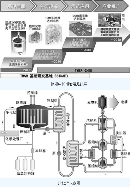 堆芯熔化的介绍
