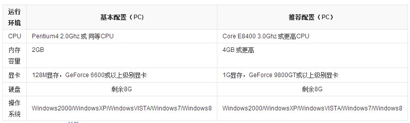 笑傲江湖OL配置要求