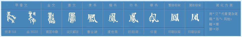 凤凰的凤字组词