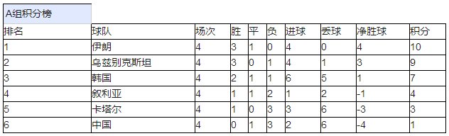国足后面六场全胜还有希望出线吗