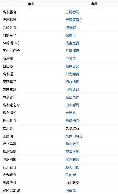 Bloody Monday的演员表具体说的什么内容