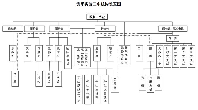 温州市第九中学的学校机构设置