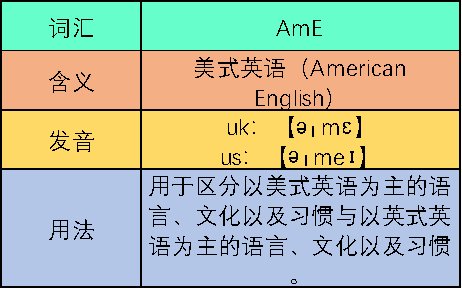 amE是什么意思？