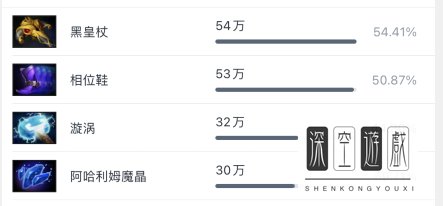 DOTA2血魔必出什么装备？