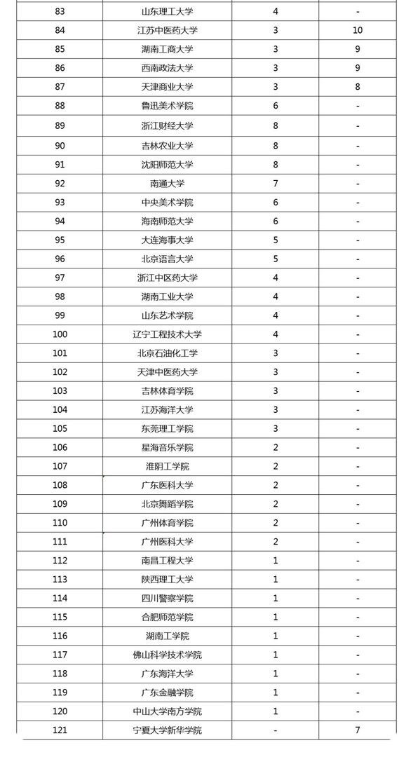 什么是国家级一流专业？