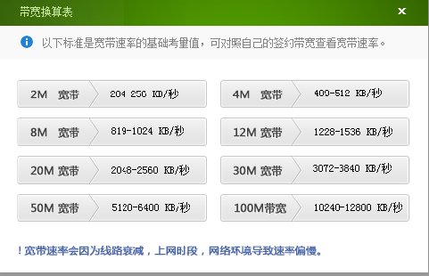 青岛电信宽带50兆网速怎么样