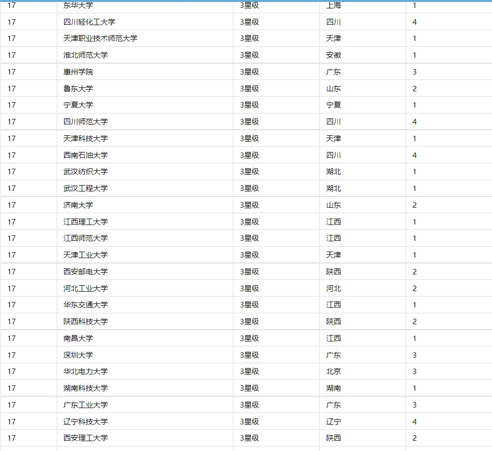 网大排名2022中国大学
