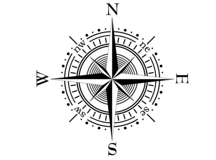 指南针的“ N”表示什么？