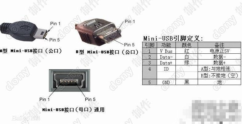 t口数据线跟mini usb数据线有什么区别？
