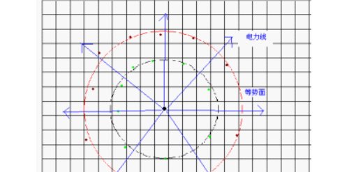 用模拟法如何测绘静电场的实验步骤有哪些？