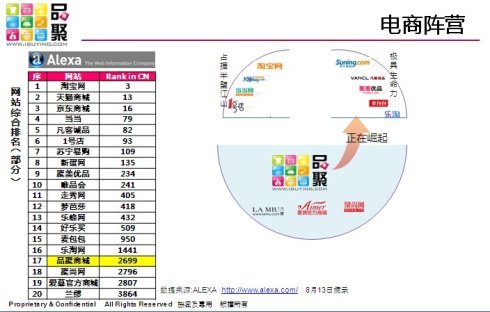 品聚网的商城历程