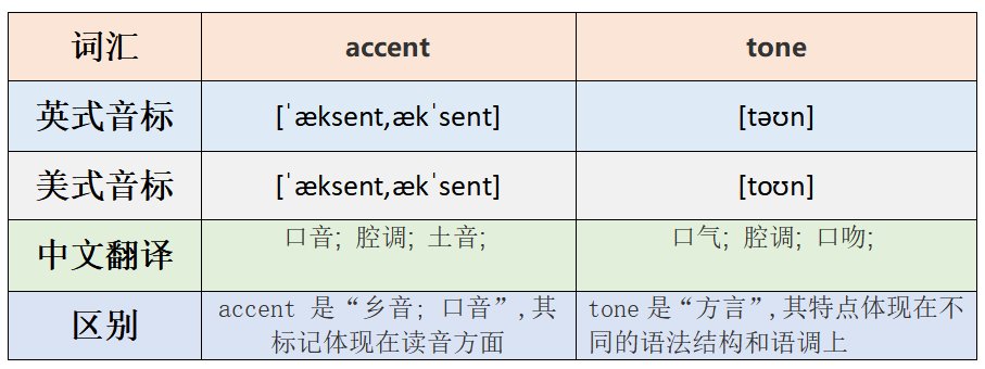 accent与tone的区别 都有“口音”的意思,有什么区别呢?