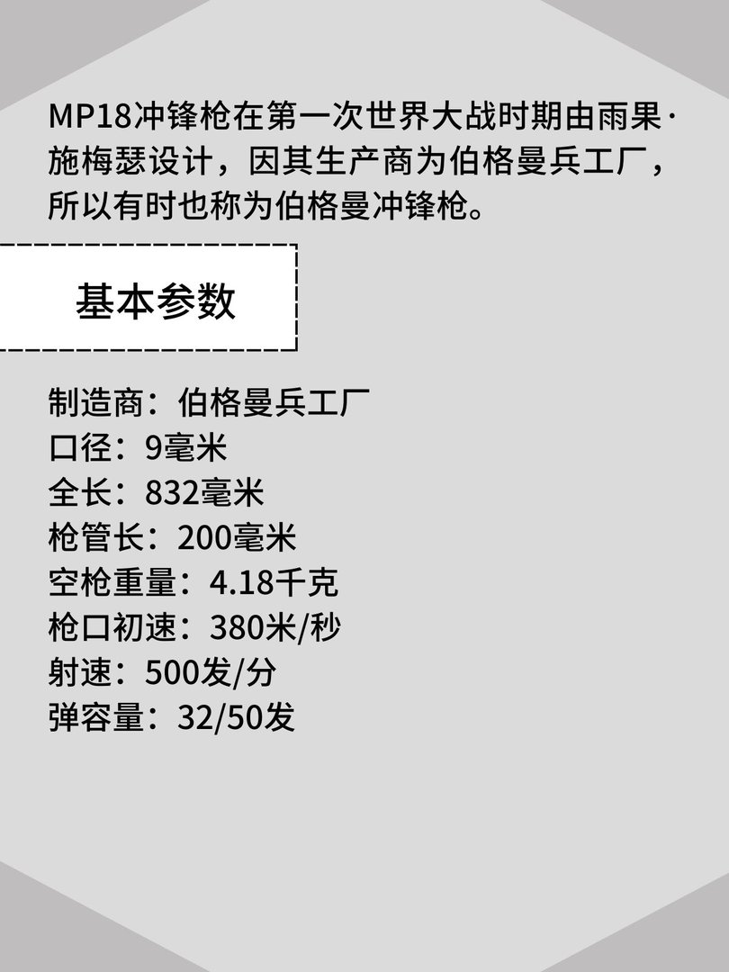 德国MP18冲锋枪