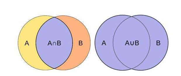 ∪和∩分别是什么意思？
