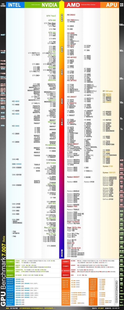讯景NVIDIA GEFORCE7300GT显卡怎么样