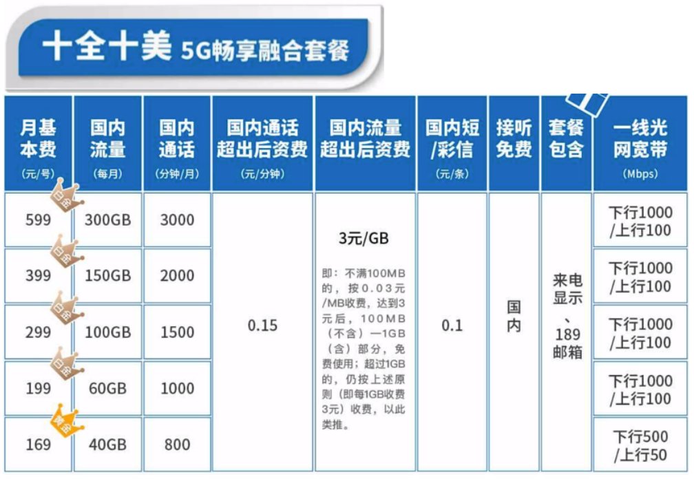 电信光猫500M是什么意思？