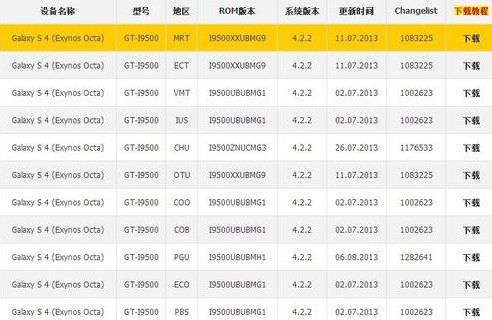 三星手机如何下载官方的刷机包？