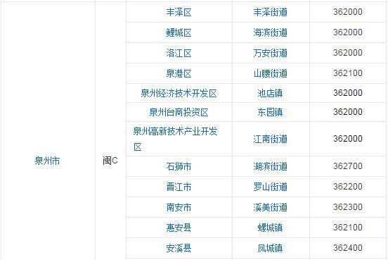 福建的邮编是什么