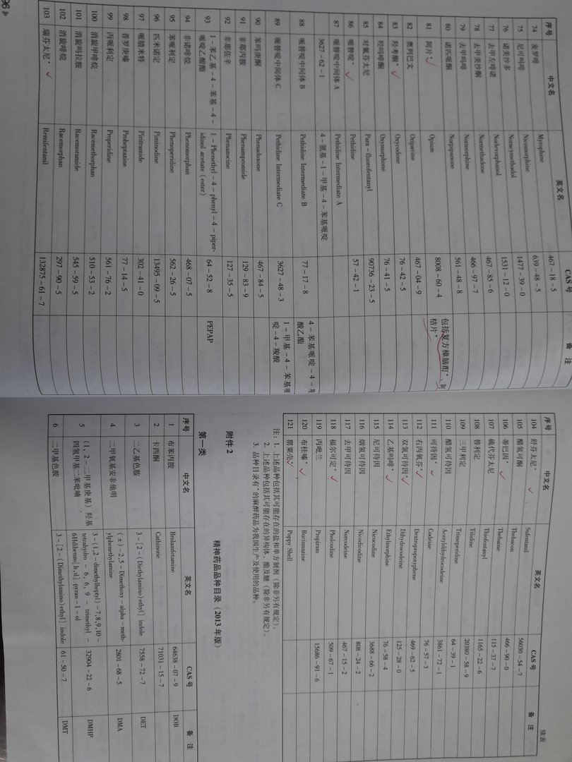 我国列管的麻醉药品一共有多少种？