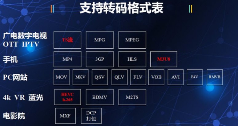 转码是什么意思