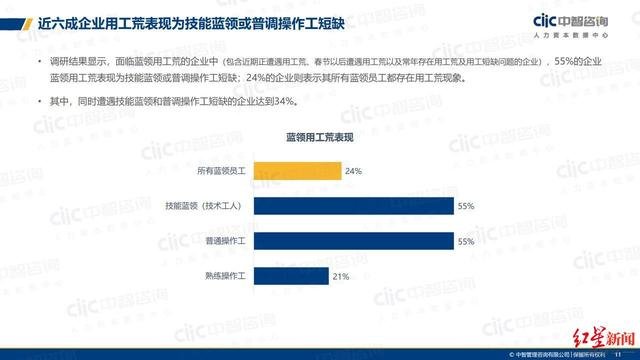 2021 年工厂难见年轻人，一个 400 员工的工厂几乎没 90 后，如何解读这一现象？