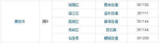 福建的邮编是什么
