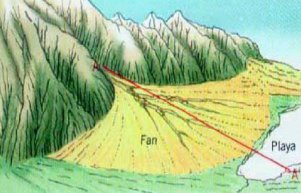 河流地貌的发育