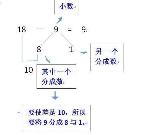 18减9的破十法式子是什么？