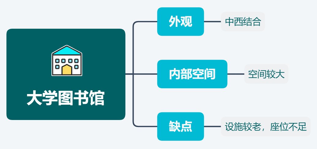 沈阳大学图书馆好不好？