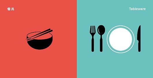 中外文化差异在哪方面？