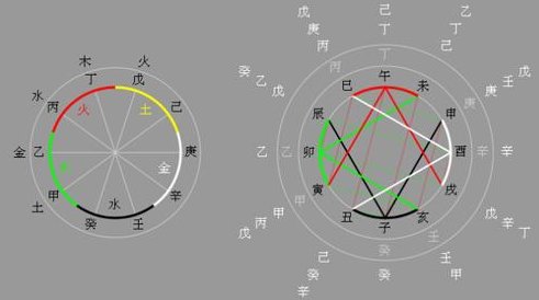 十二天干地支怎么读?