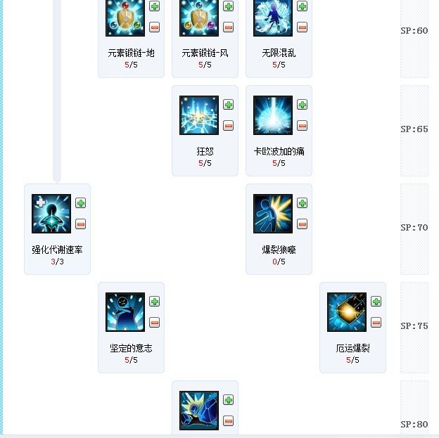 艾尔之光雷霆战将加点图全能型的