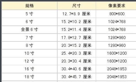200K照片是多大的？宽度和高度是几乘几？