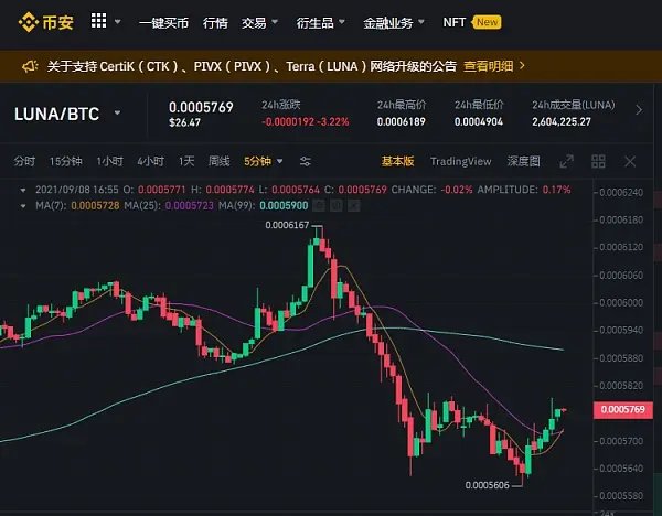 luna是什么币？如何购买lnna币？