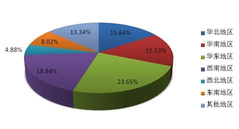 市场分析室的介绍