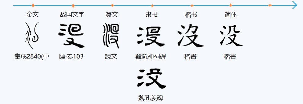 没字笔顺