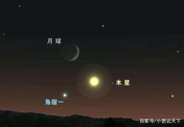 下周天空将上演罕见三星伴月，这一天象是如何形成的？