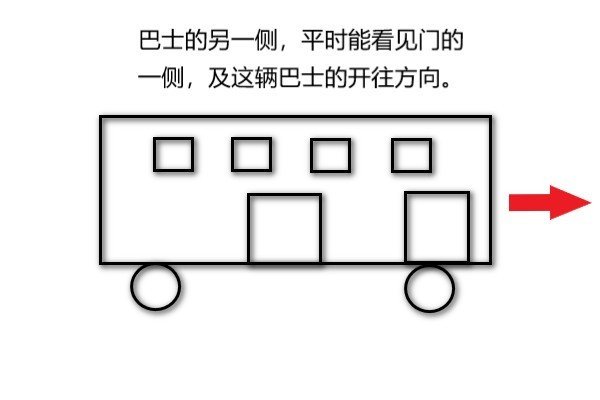 下面的巴士是往哪儿边开？左边还是右边？为什么？