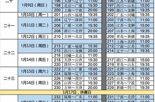 cba第二阶段赛程安排是什么?