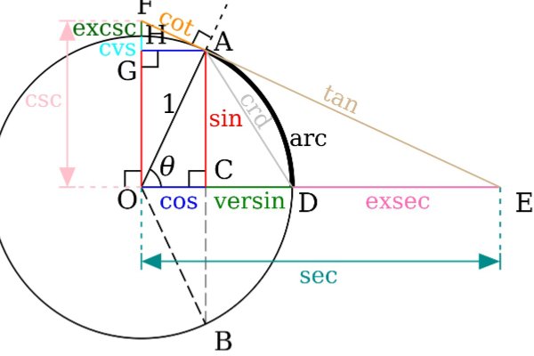 三角函数积分公式是？
