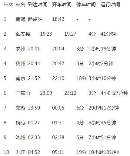 南通到昆明的k722次火车沿途停靠那些站点