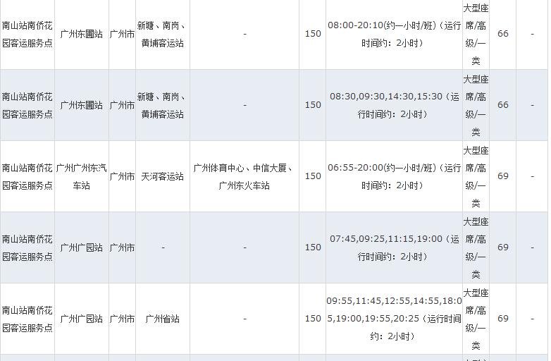 深圳 到 广州,汽车 要多少小时啊?车票多少钱? 谢谢